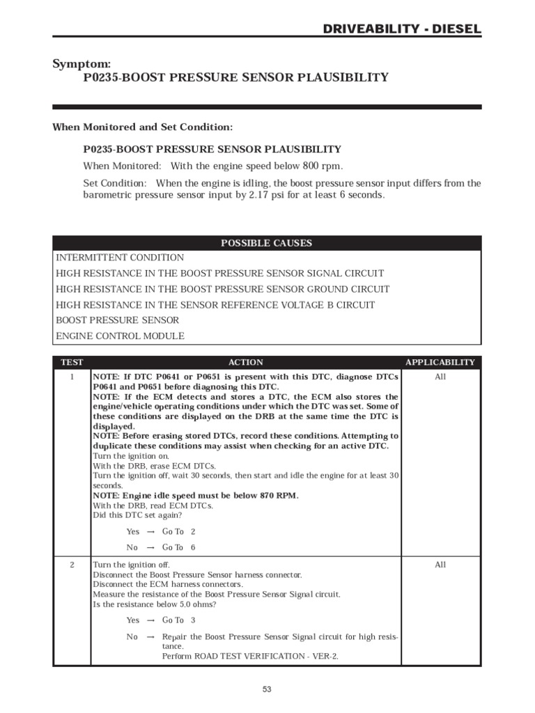 Symptom P0235Boost Pressure Sensor Plausibility PDF Turbocharger