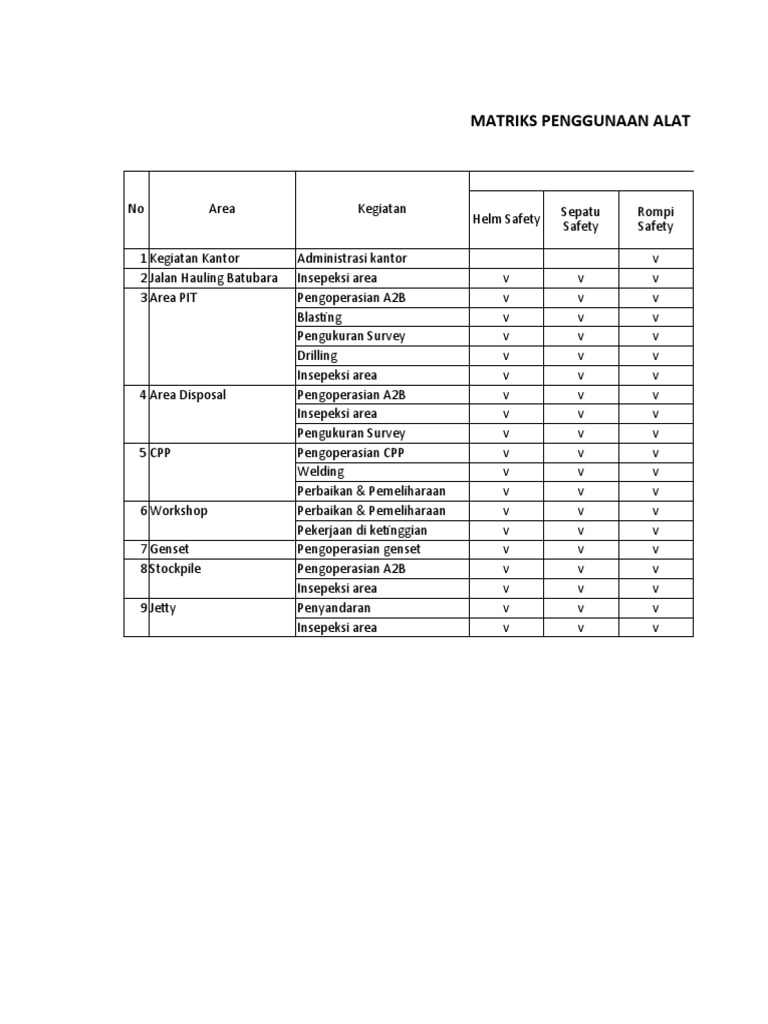 Matriks Penggunaan APD di Pertambangan | PDF