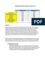 Analisis Indeks Ketahanan Nasional Tahun 2016