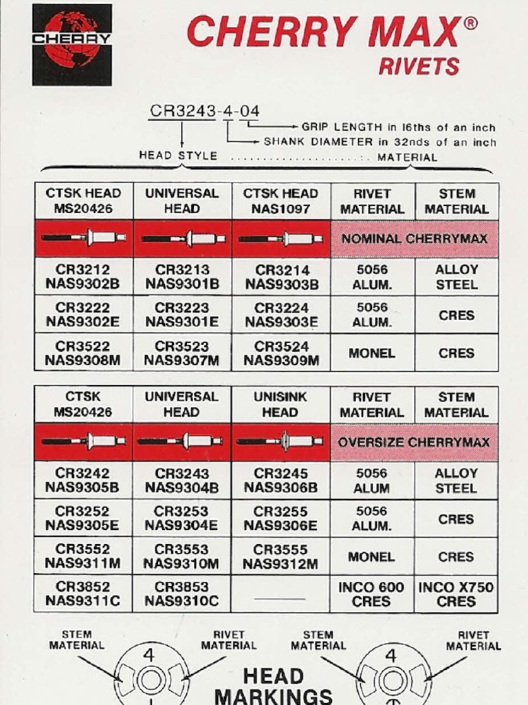Cherry Max Chart PDF Rivet Metalworking