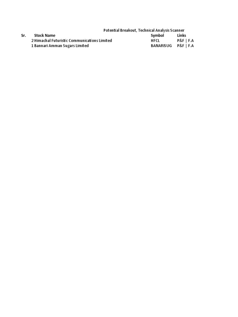 Chartink Potential Breakout Stocks Pdf