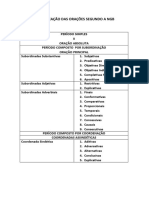 Classificação Das Orações Segundo A NGB