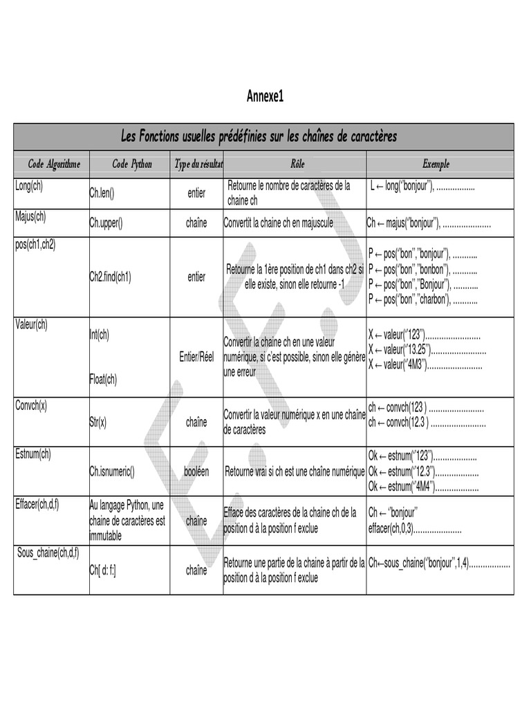 Fonctions Python pour chaînes et listes | PDF | Informatique théorique ...