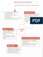 El trabajo ideal_TEMA ORAL