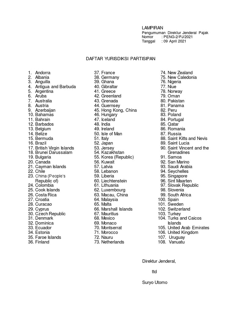 Daftar Yurisdiksi AEOI PDF National Association Football Teams