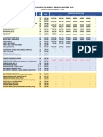 Tabel Harga Dan Komisi