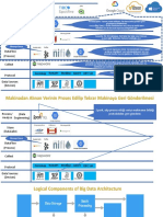 Big Data Architecture