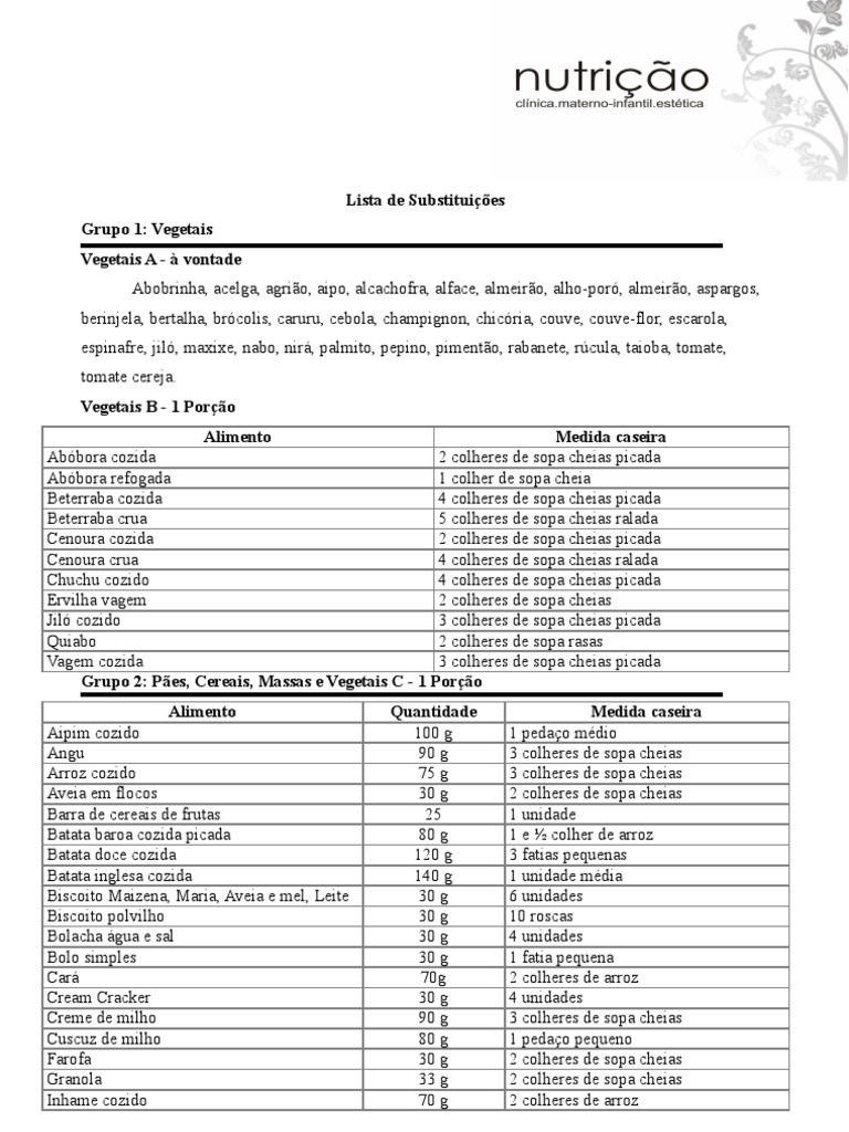 lista de substituição 3 | Milho | Queijo