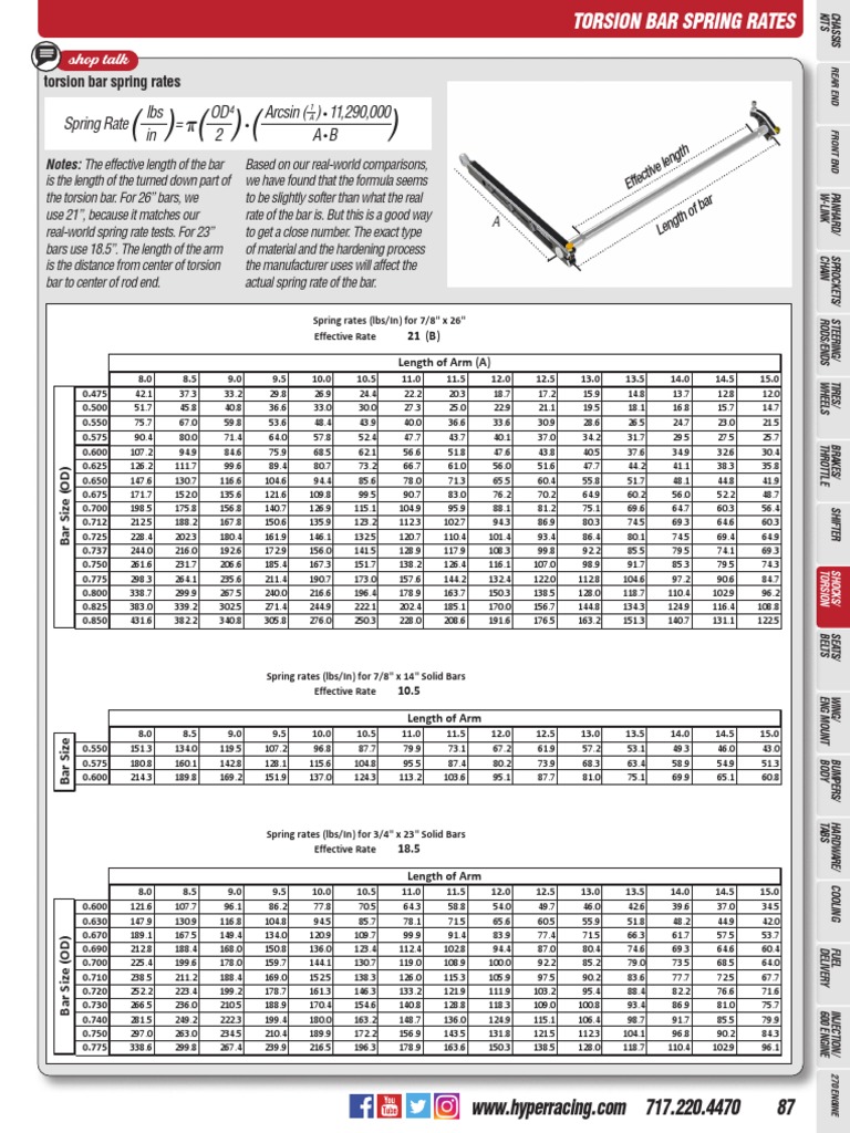 Torsion Bar Spring Rate Calculations and Tables for Racing Vehicle