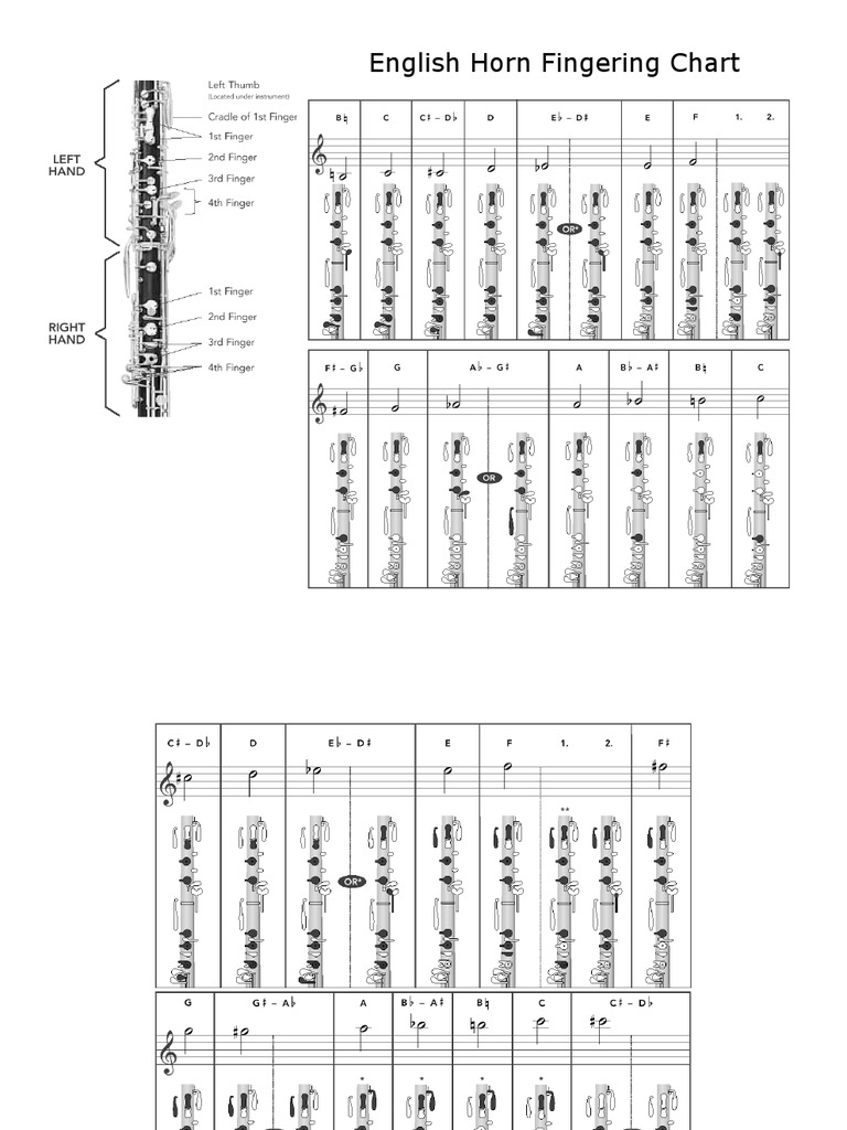 CORNE INGLES Tabela de Digitacao Fingering Chart English Horn PDF