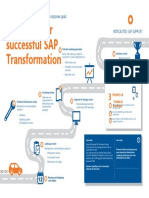 Sap Technical Roadmap