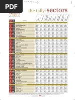 NSE Symbols | PDF | Index Numbers | Market (Economics)