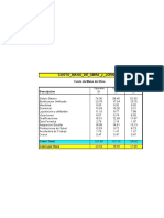 Costo de Mano de Obra Setiembre 2021 Ok