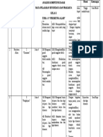 Analisis KD Kelas 1 Tema 8