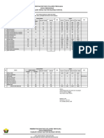 Data Jumlah Sekolah, Siswa Dan Guru Baubau-Busel 2021-Update1