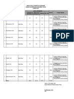 A.3 Rekap Supervisi Akademik