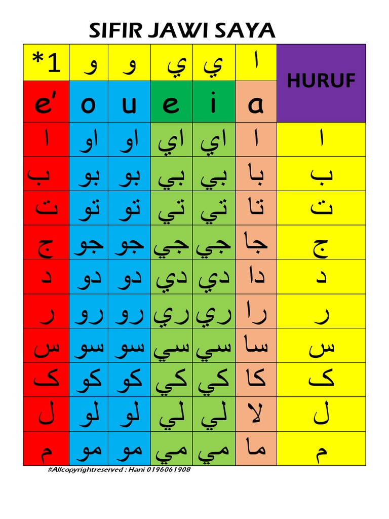 Sifir Jawi Saya Alif Ba Ta Hani PDF