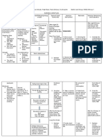 Case 1 - NCP NUTRI LAB 2