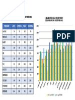 Grafik Penjualan Online Januari-Desember 2011