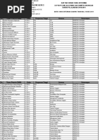Download DAFTAR SISWA yang diterima di PTNPTS melalui PMDK dan SNMPTN Undangan 2010-2011 by arisddg SN55863729 doc pdf