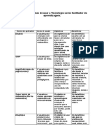 29 - Mídias - Formas de Usar A Tecnologia Como Facilitador Da Aprendizagem