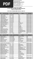 Download DAFTAR SISWA yang diterima di PTNPTS melalui PMDK dan SNMPTN Undangan 2010-2011 by arisddg SN55864919 doc pdf