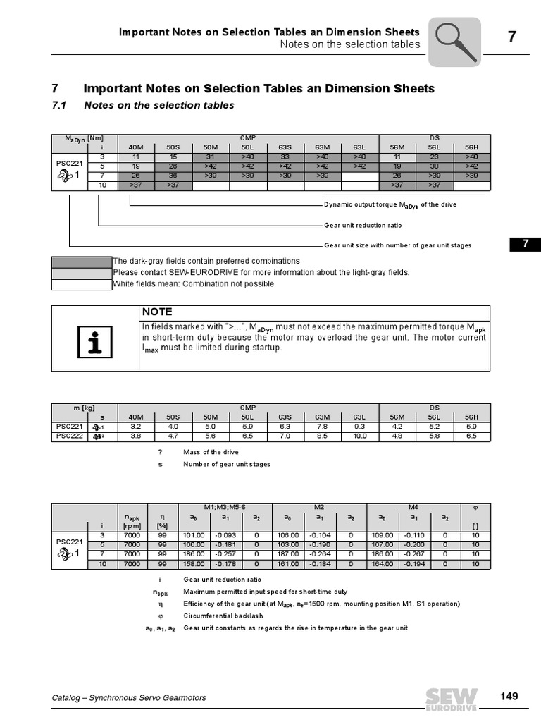 7 Important Notes On Selection Tables An Dimension Sheets | PDF ...
