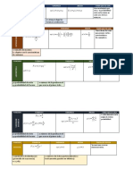 Formulas de Funciones Discretas