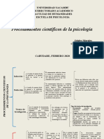 Procedimientos Cientificos de La Psicologia