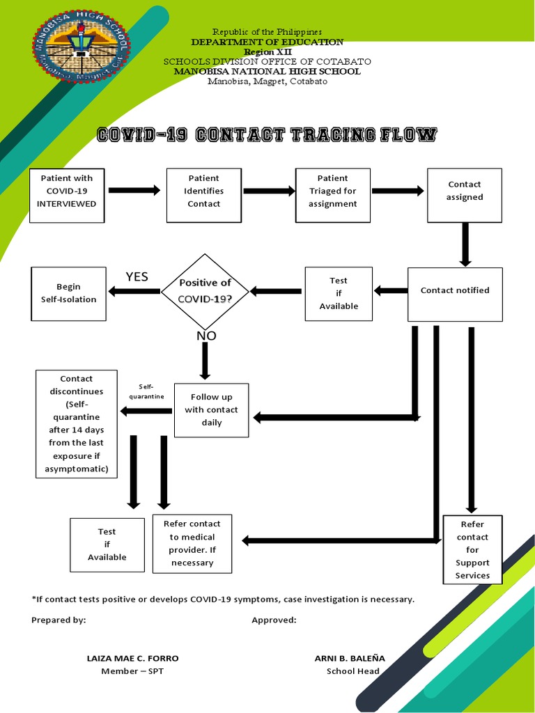 Contact Tracing Flow PDF Epidemics Epidemiology