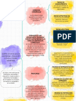 Diseño Universal para El Aprendizaje - Educación Inclusiva y Modelo Pedagógico