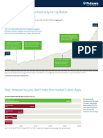 Time, Not Timing, Is The Best Way To Capitalize On Stock Market Gains
