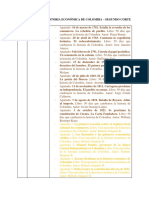 Cronograma Del Segundo Corte - Historia Económica de Colombia