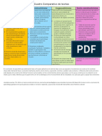 Cuadro Comparativo