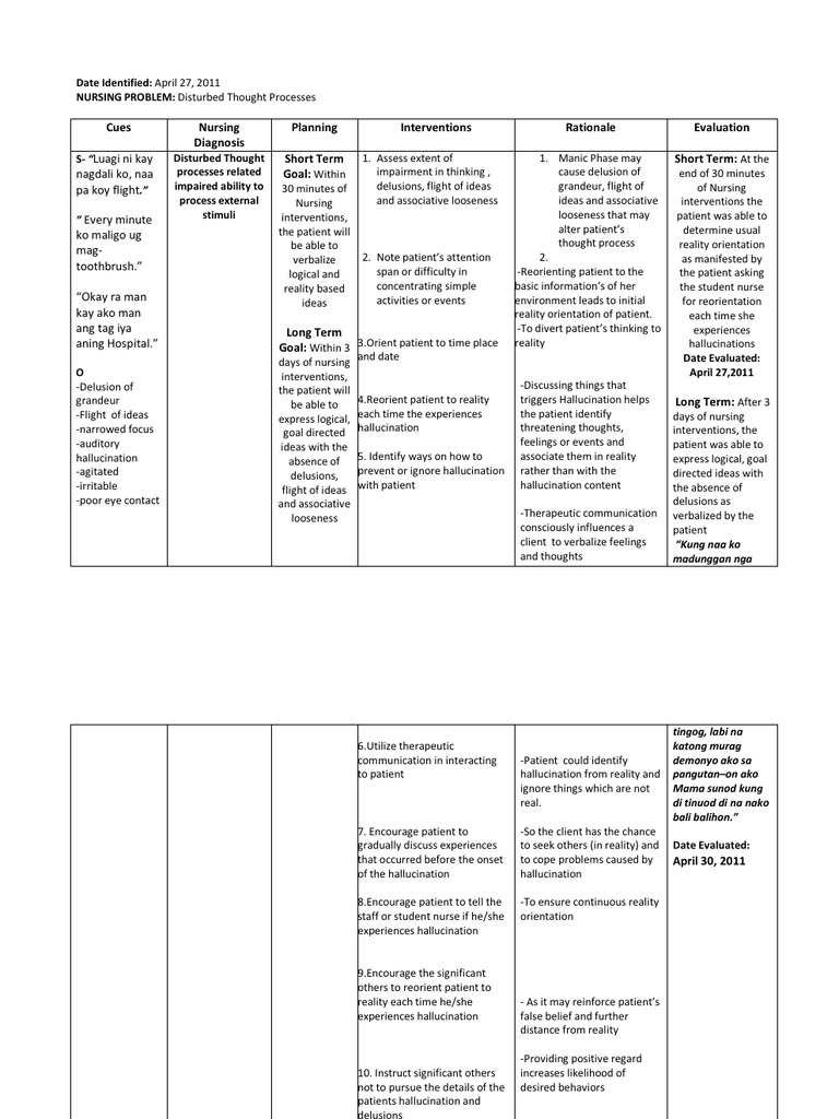 Altered Sensory And Disturbed Thought Process