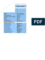 Officers Region 4A2