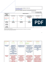 Cuadro Comparativo de Teorias Cognitivas