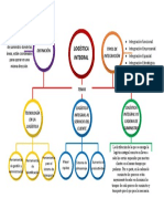 Actividad Introducción a La Logística 2
