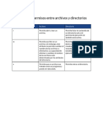 Diferencia de Permisos Entre Archivos y Directorios 2f436ae8 2c28 408d a7cf c22e9426b5a2