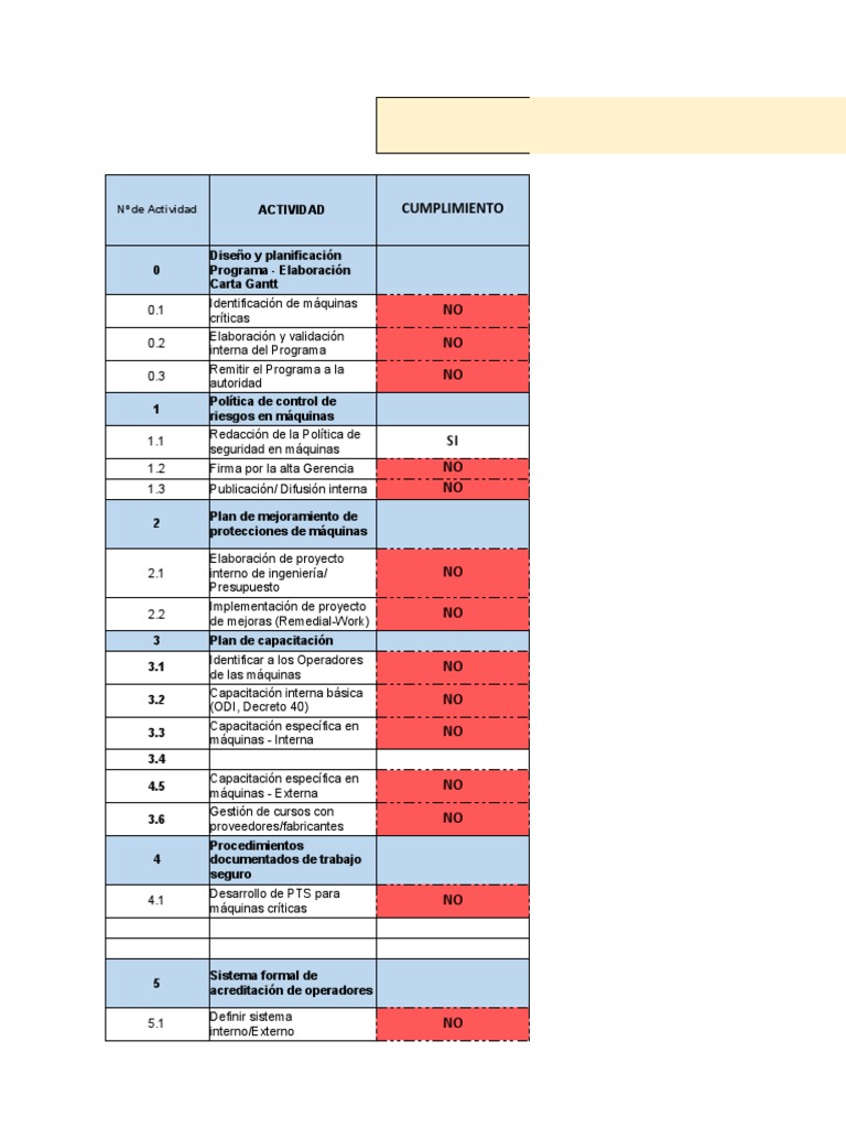 CHECKLIST REVISIÓN DOCUMENTOS Formato | PDF