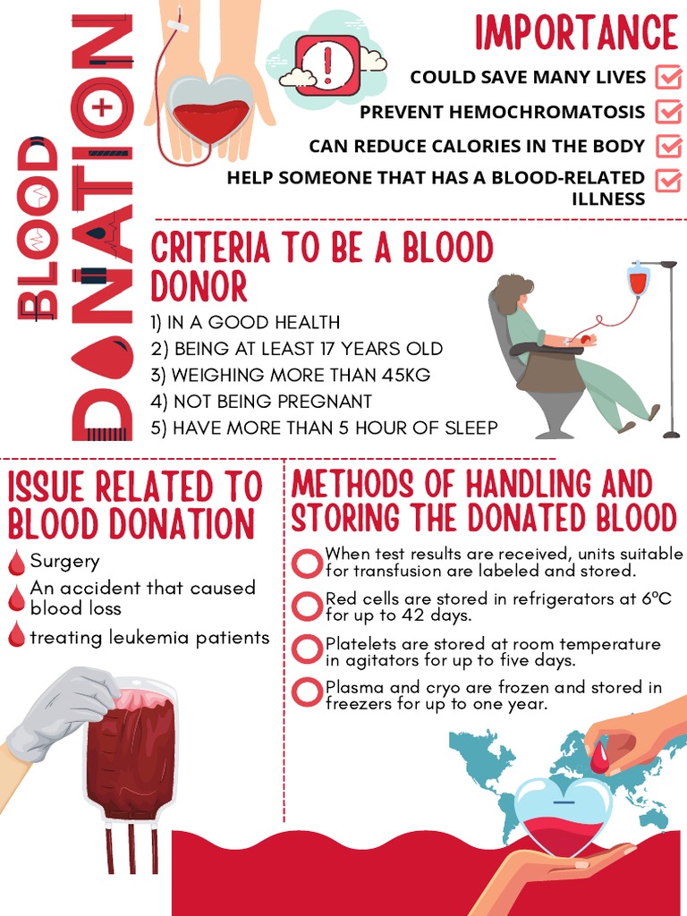 Blood Donation Poster | PDF