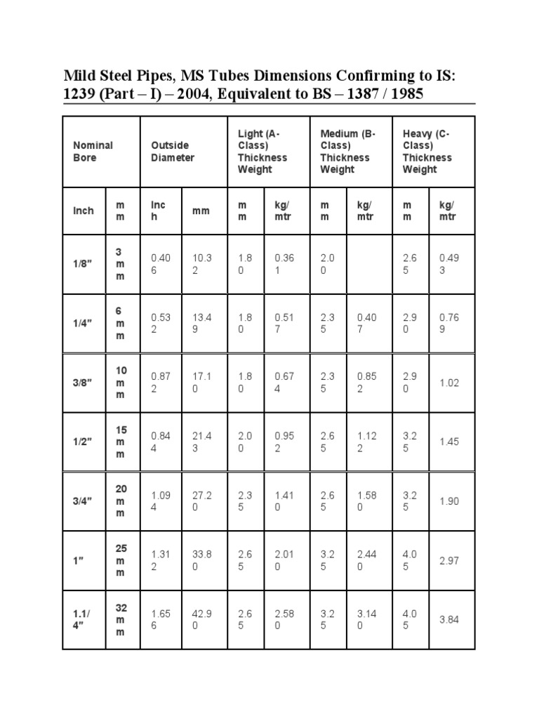 Msc Class Pipe Weight Chart