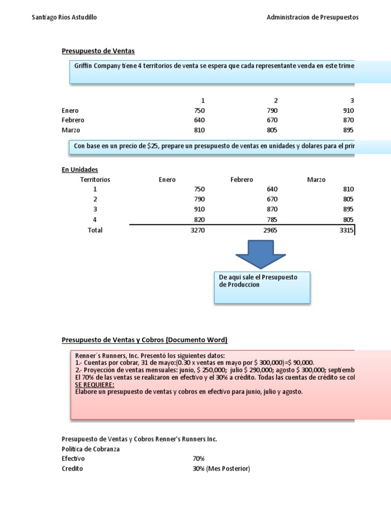 Presupuesto de Ventas y Cobros Trimestral | PDF | Presupuesto | Economias