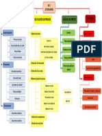 Cuadro Sinoptico de Actividades Del LRC y Politica de Precios