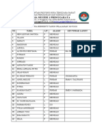 Data Siswa Berhenti Fiks