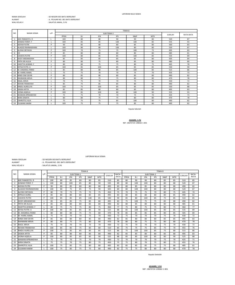NILAI | PDF