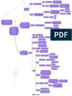 Act - 2.1 - Mapa Conceptual "Procesamiento Humano de La Información"