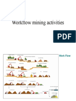 Workflow mining activities and work flow