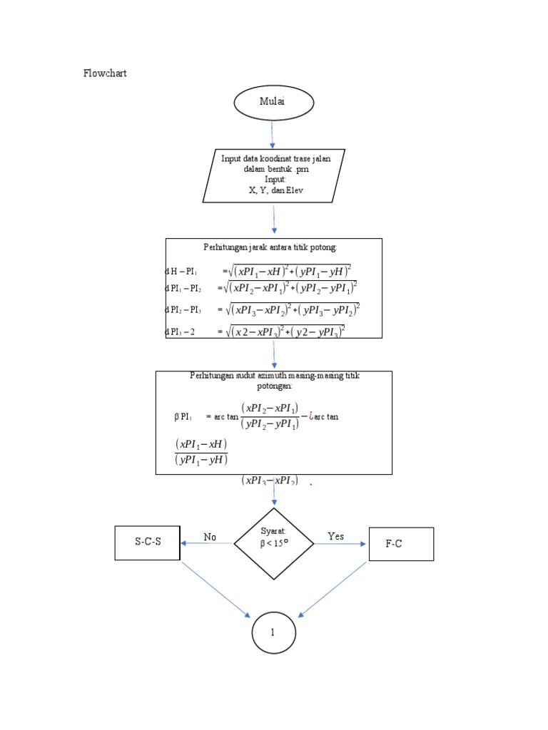 Flowchart Perhitungan Alinyemen Jalan | PDF