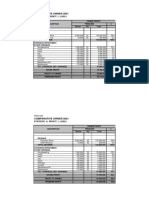 Comparative Owner 2021: Statistic & Profit / (Loss)